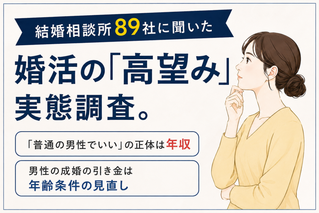 結婚相談所89社に聞いた婚活の「高望み」実態調査。「普通の男性でいい」の正体は年収、男性の成婚の引き金は年齢条件の見直し
